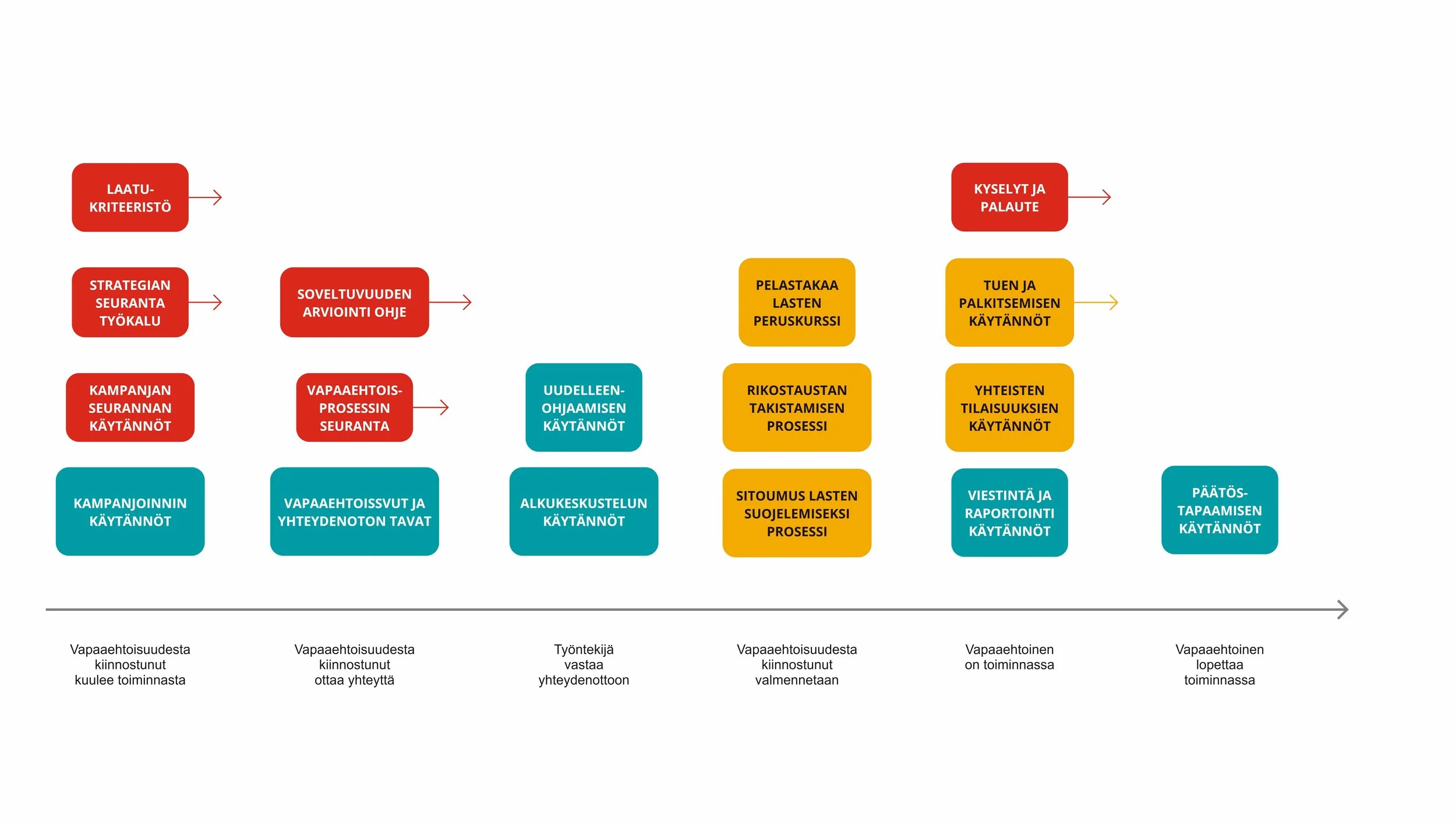 2025 Ohjausryhmän esitykset (1).jpg