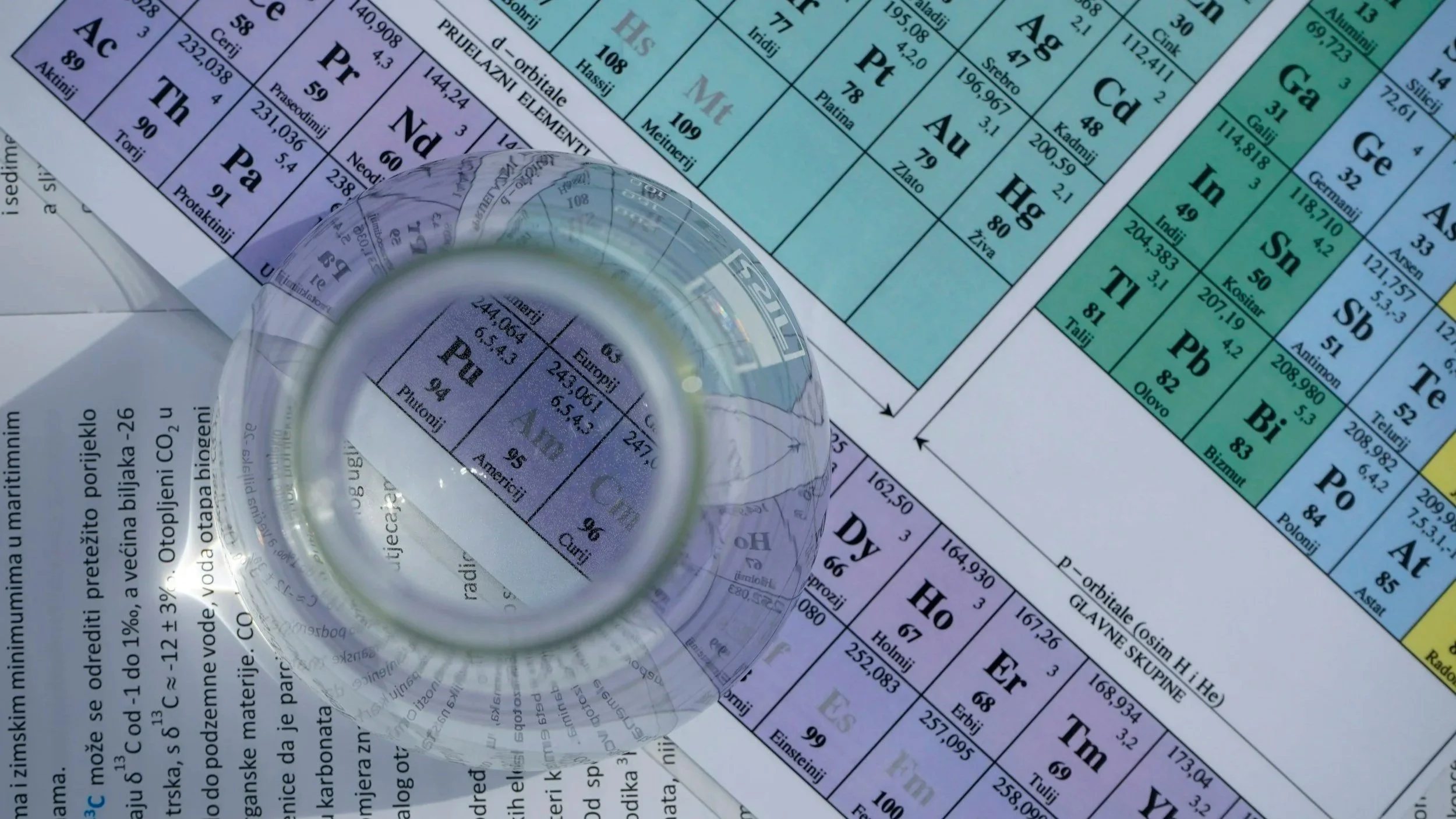 A close-up view of a section of the periodic table of elements with a transparent glass cup laid on top, creating a distorted reflection of the table's elements and text.