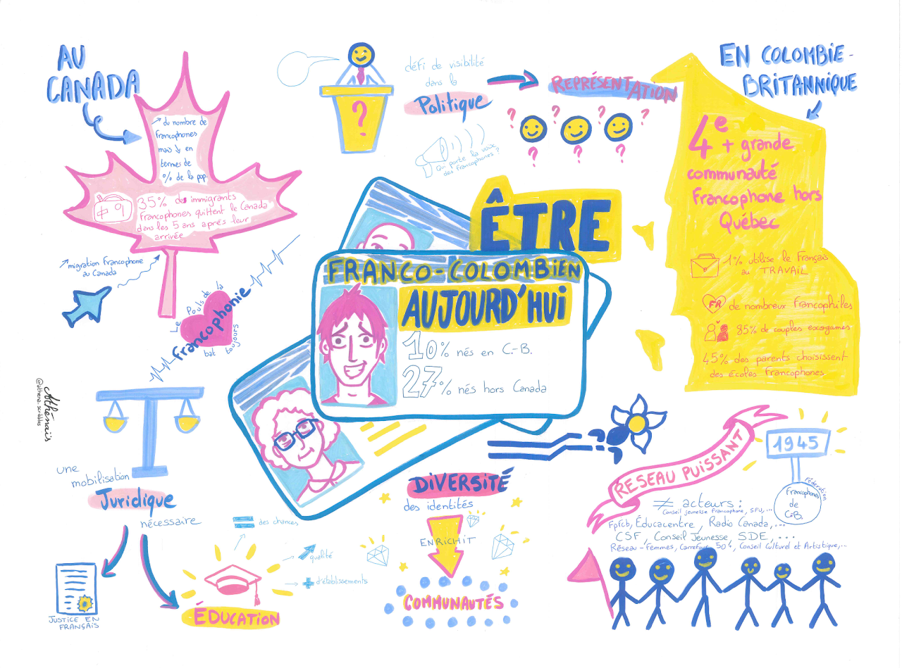 Graphic Facilitation - March 2025