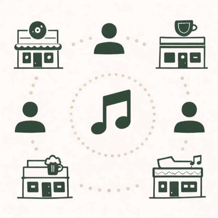 Icons representing a person connecting to a record store, a coffee shop, a bar, a restaurant, and a music venue, with a music note in the center.