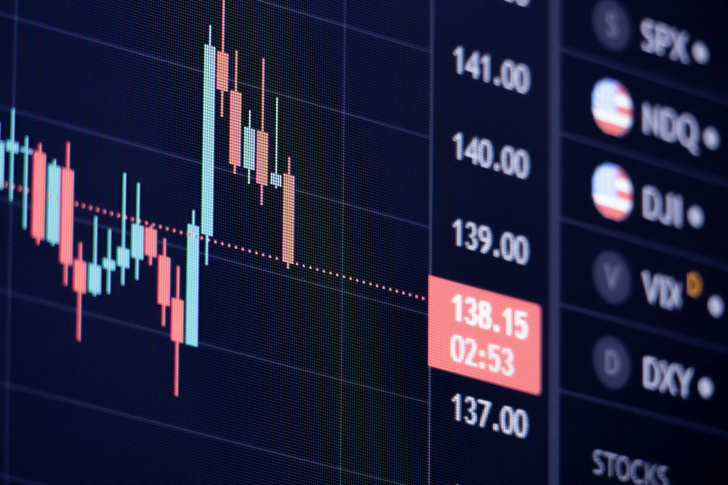 A digital stock market chart showing red and green candlesticks indicating fluctuating stock prices, with a highlighted price of 138.15 and a countdown timer of 02:53.