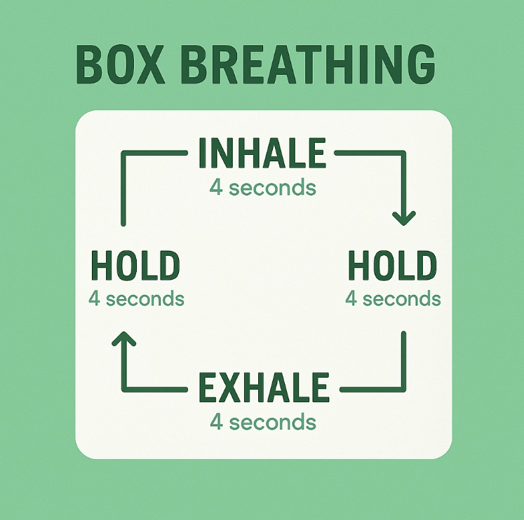 Box Breathing