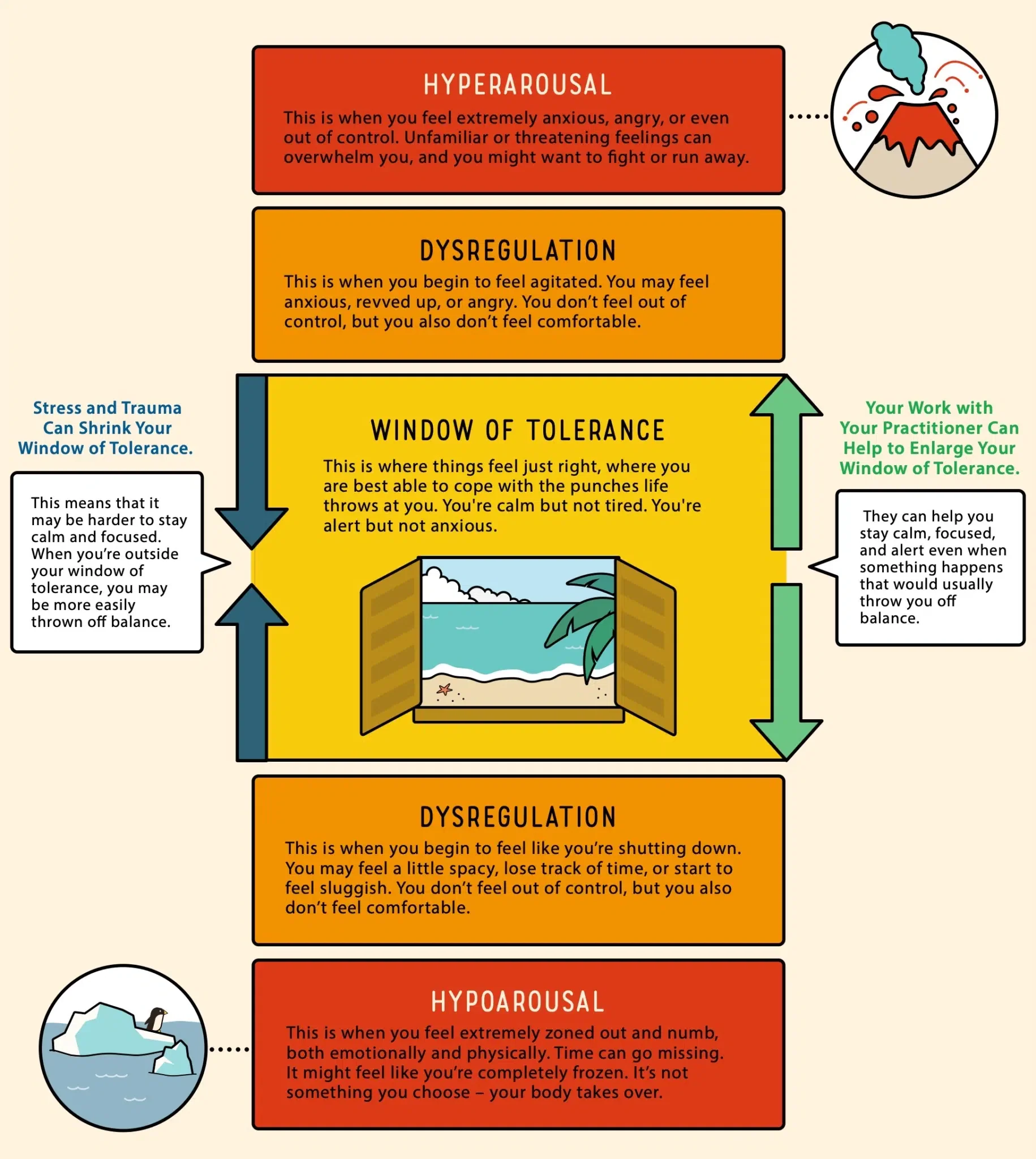 Window of Tolerance