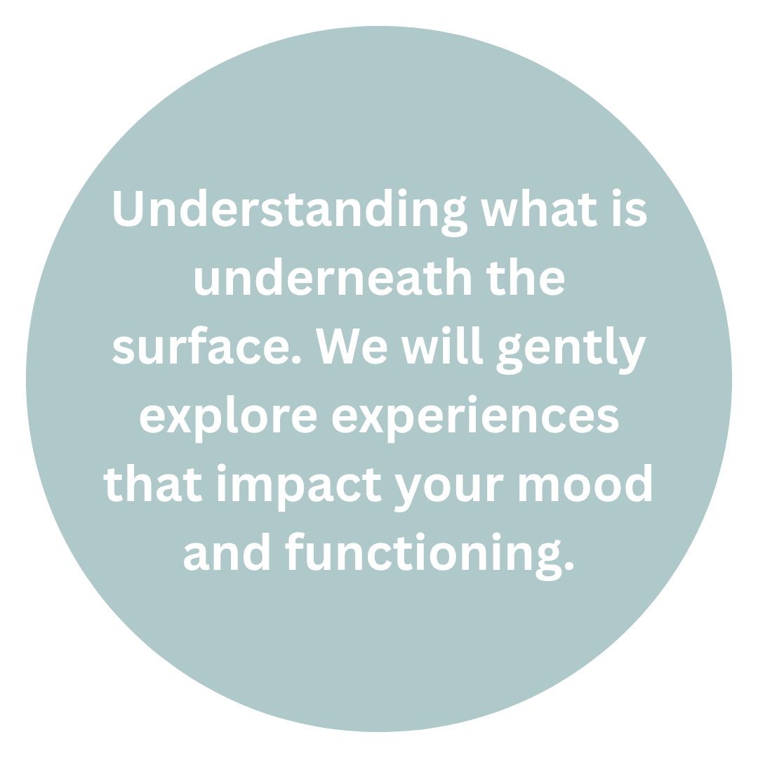 A light blue circle with centered white text that says, 'Understanding what is underneath the surface. We will gently explore experiences that impact your mood and functioning.'