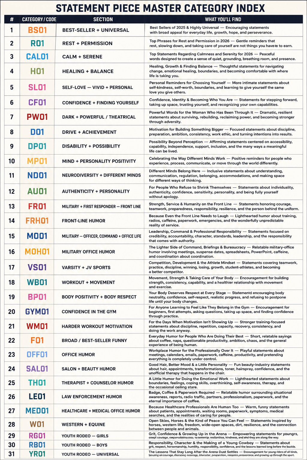 A detailed index listing categories and codes for statement pieces on personal growth, confidence, humor, physical fitness, professionalism, and youth, including descriptions of what each statement piece can be custom made to emphasize each Piece.