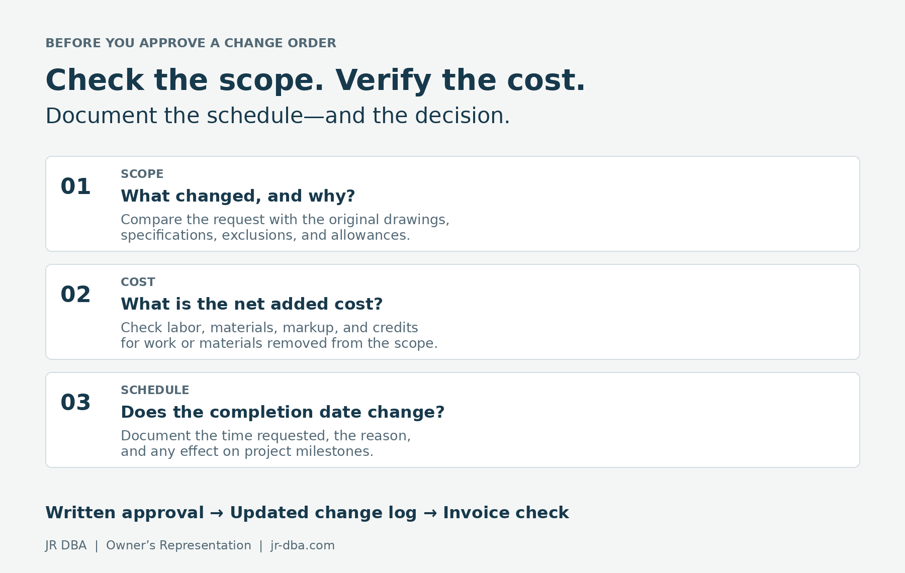 Change order review checklist: confirm scope, verify net cost and credits, document schedule impacts, obtain written approval, update the log, and check invoices.