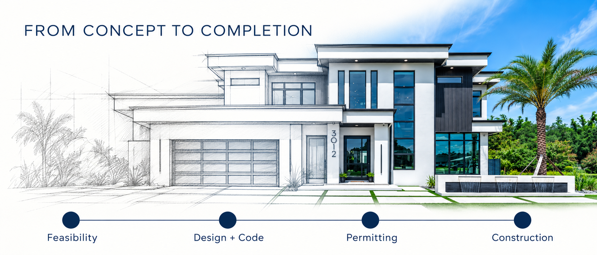 A custom home transitions from a pencil sketch to a finished photograph, illustrating the process from feasibility through design, permitting, and construction.