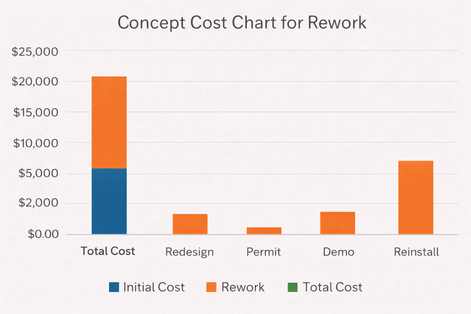 reduce construction rework and boost profits with... Why Construction Rework Happens (And How “Fix It Later” Increases Costs ...