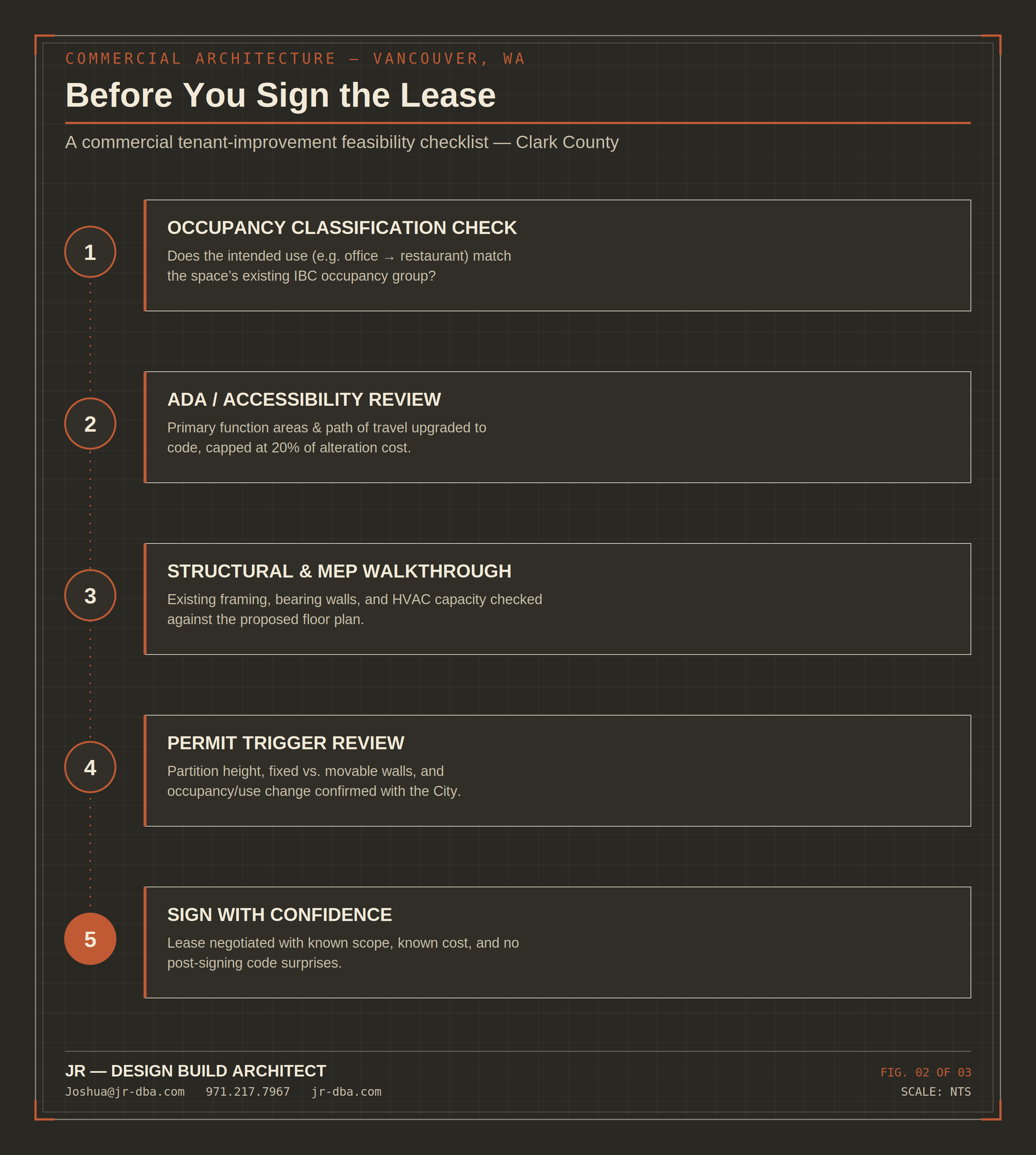 Image of a Commercial Architecture Checklist for Vancouver, WA  with a black background and white lettering. There are 5 categories including, Occupancy Classification, ADA, Structural, Permit Review, Sign  with confidence