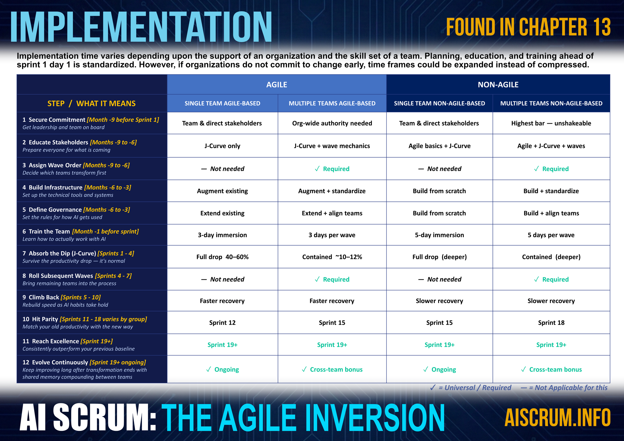 Implementation AI Scrum Across Teams