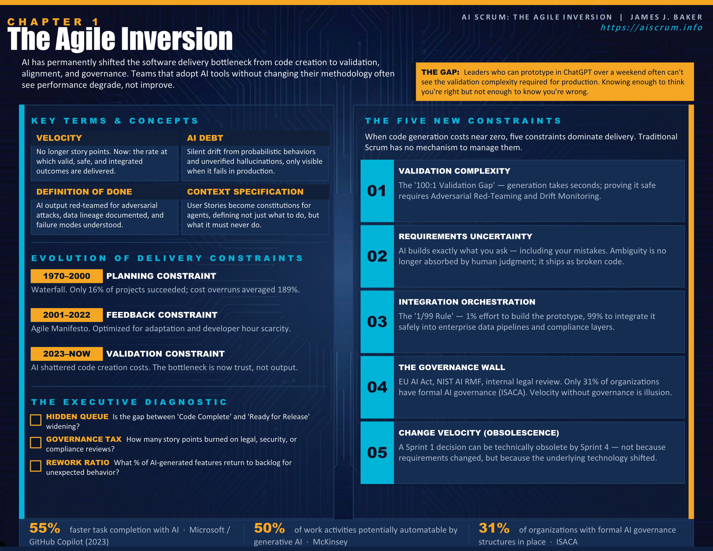 AIScrum-StratosphericOverview-Slide01.png