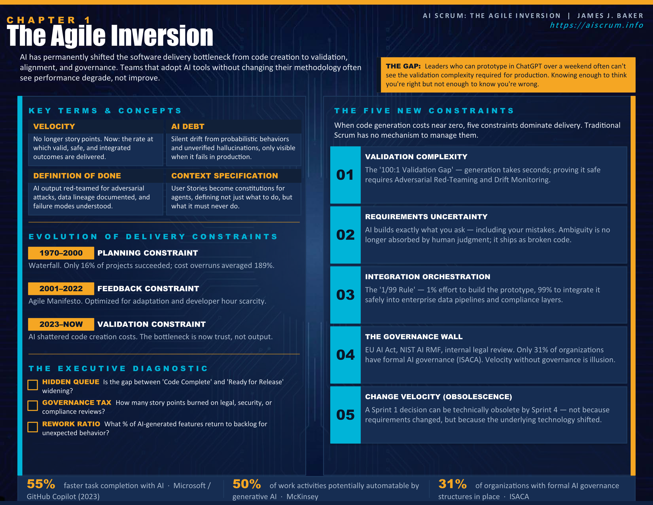 AIScrum-StratosphericOverview-Slides01.png