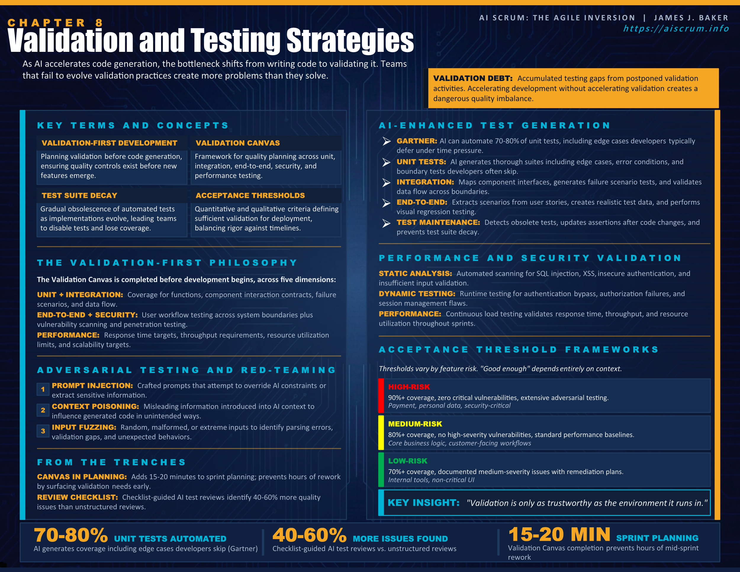 Stratospheric Overview of AI Scrum - (Part 2 of 2)