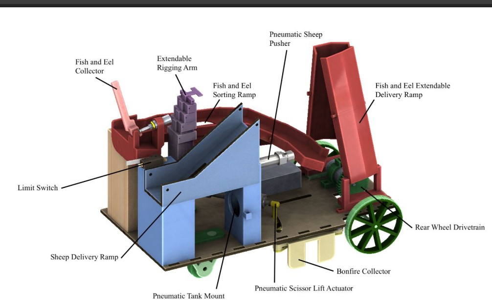 Robotics Competition Coursework