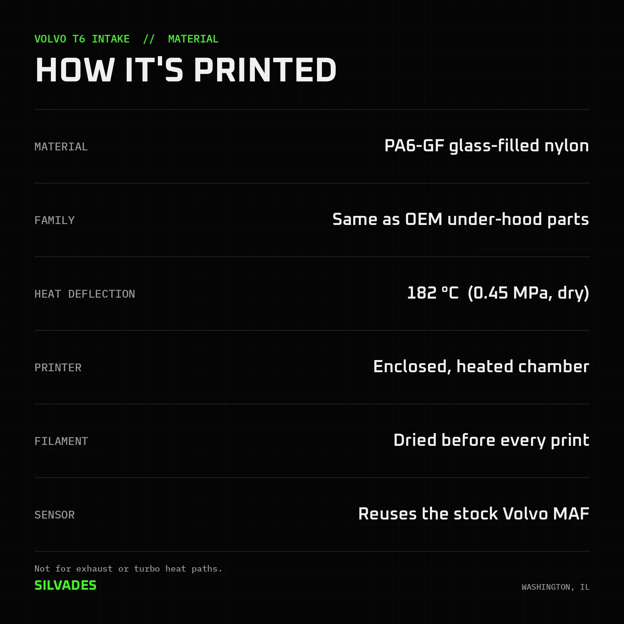 How the T6 intake is printed: PA6-GF glass-filled nylon, 182 C heat deflection, enclosed heated-chamber printer, dried filament, stock Volvo MAF