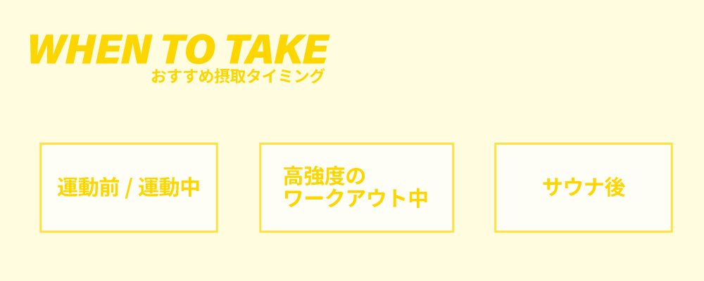 A digital graphic with yellow text on a pale yellow background. The title reads "WHEN TO TAKE" with smaller Japanese text below. There are three boxes with Japanese text indicating different times to take something: before or during exercise, during high-intensity workout, and after sauna.