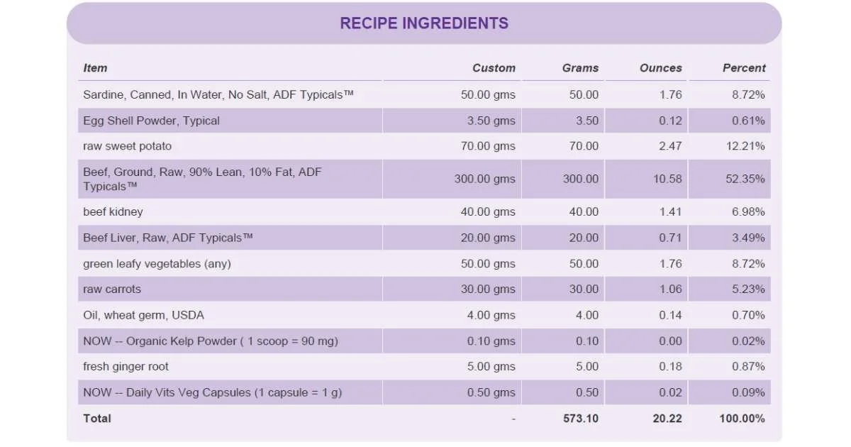 Low-Phosphorus Dog Food for Early Stage Kidney Disease