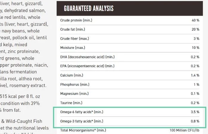 Why the Omega-6 to Omega-3 Ratio Matters for Your Dog or Cat