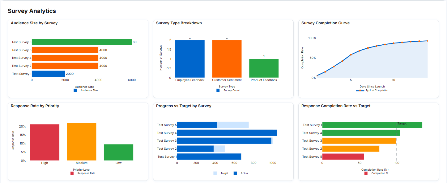 Survey Analytics Render