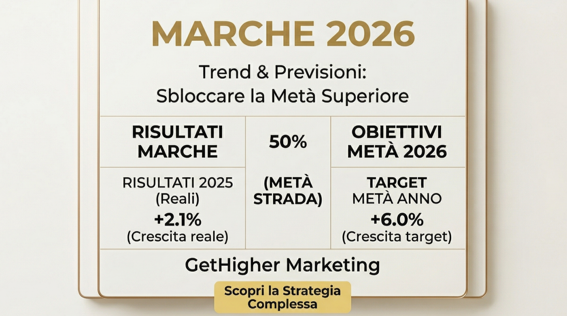 Turismo nelle Marche: dati 2025 e previsioni 2026