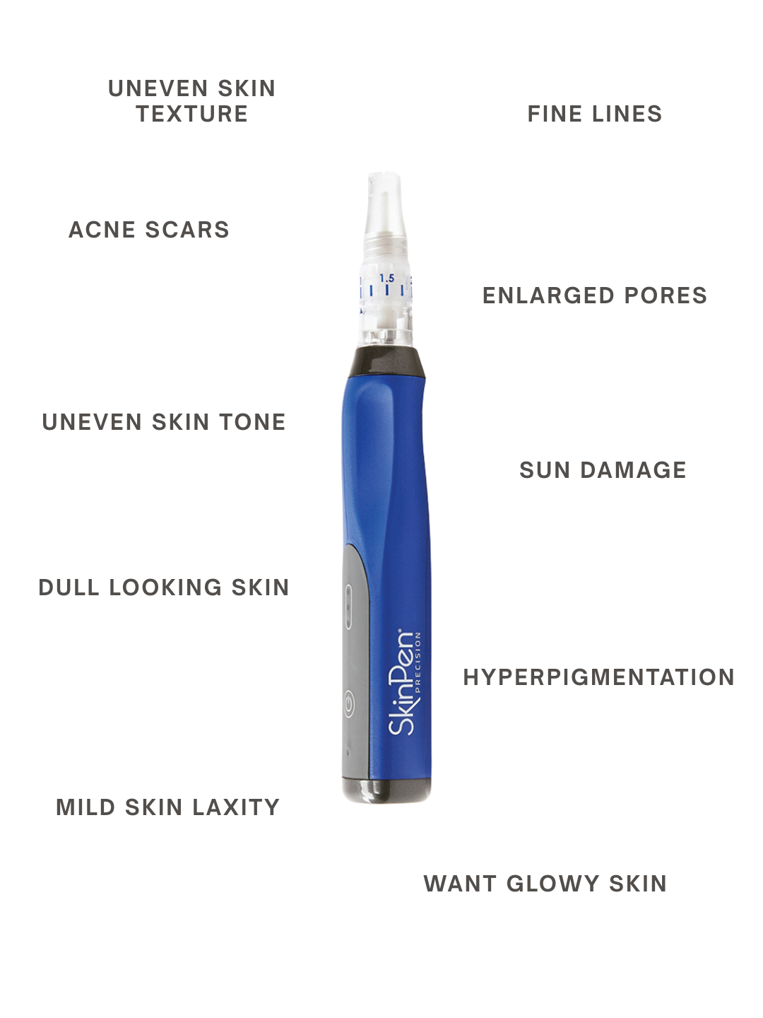 Reason they do Microneedling