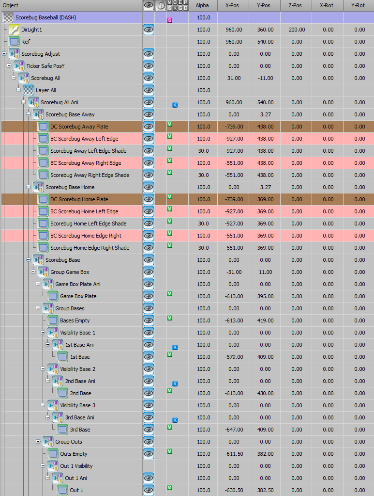 Baseball Scorebug XPression Graphic