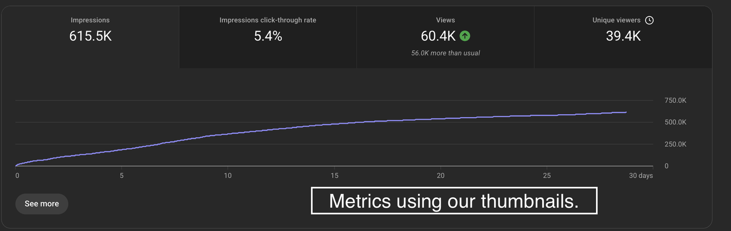 Thumbnail performance result