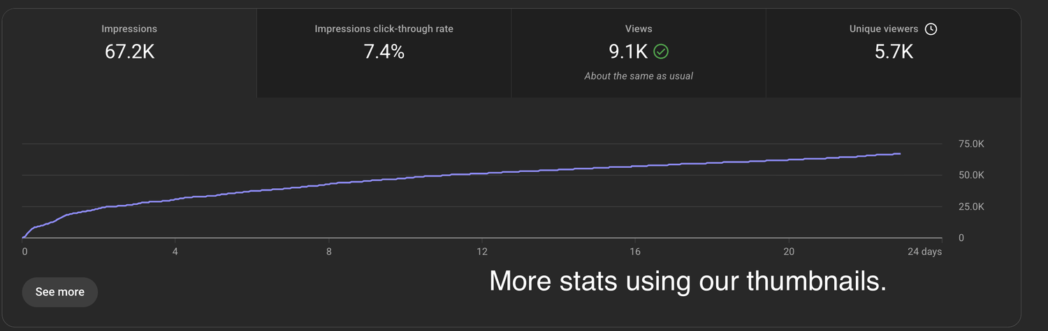 Thumbnail performance result