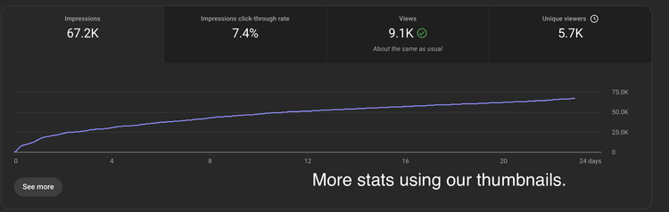 Thumbnail performance result