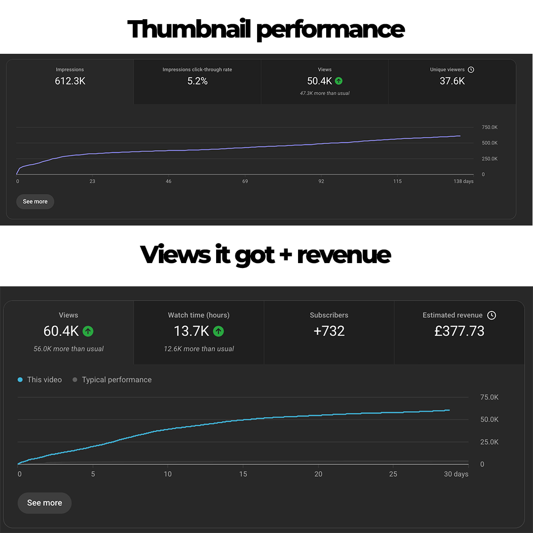 Revenue result