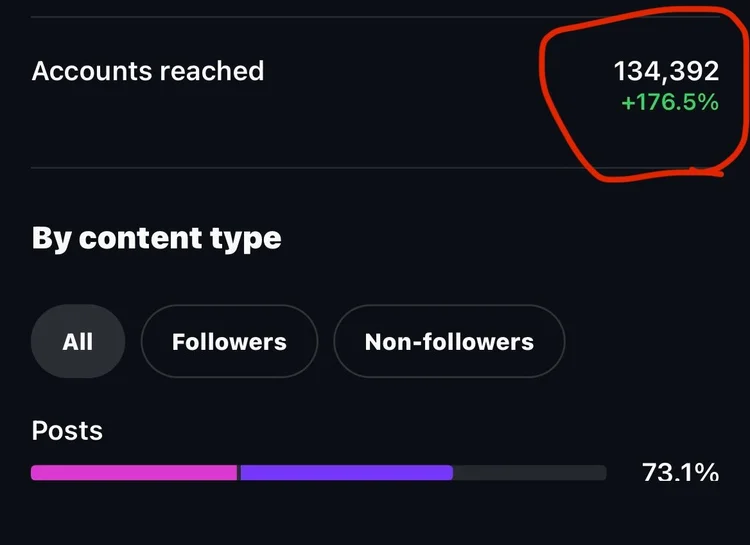 First month virality result
