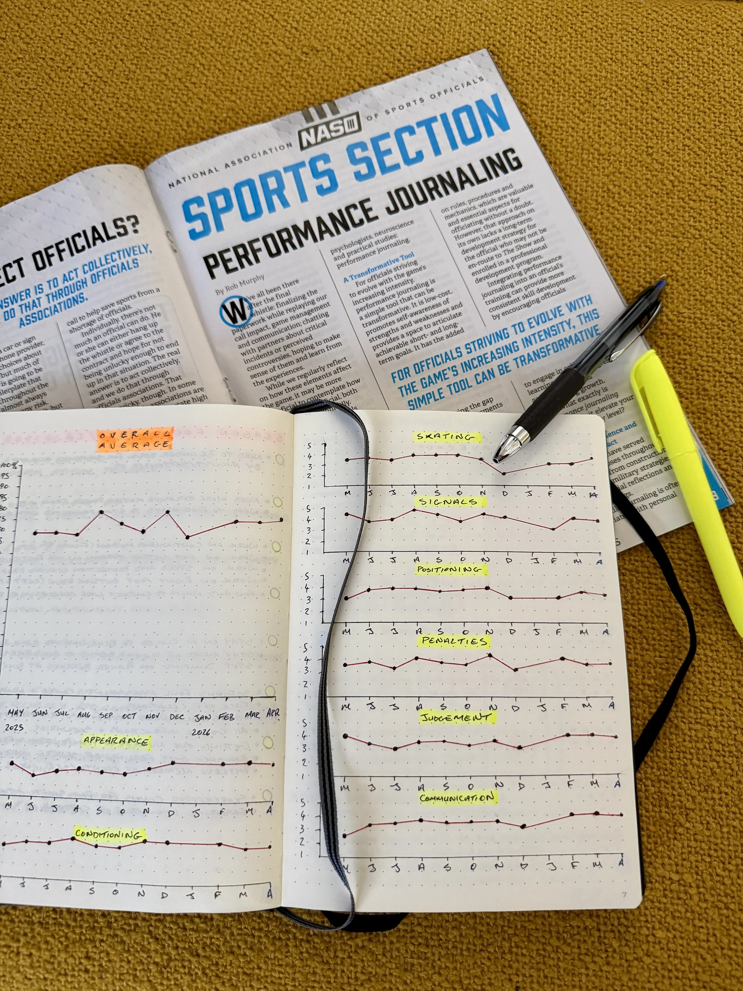 performance journaling
