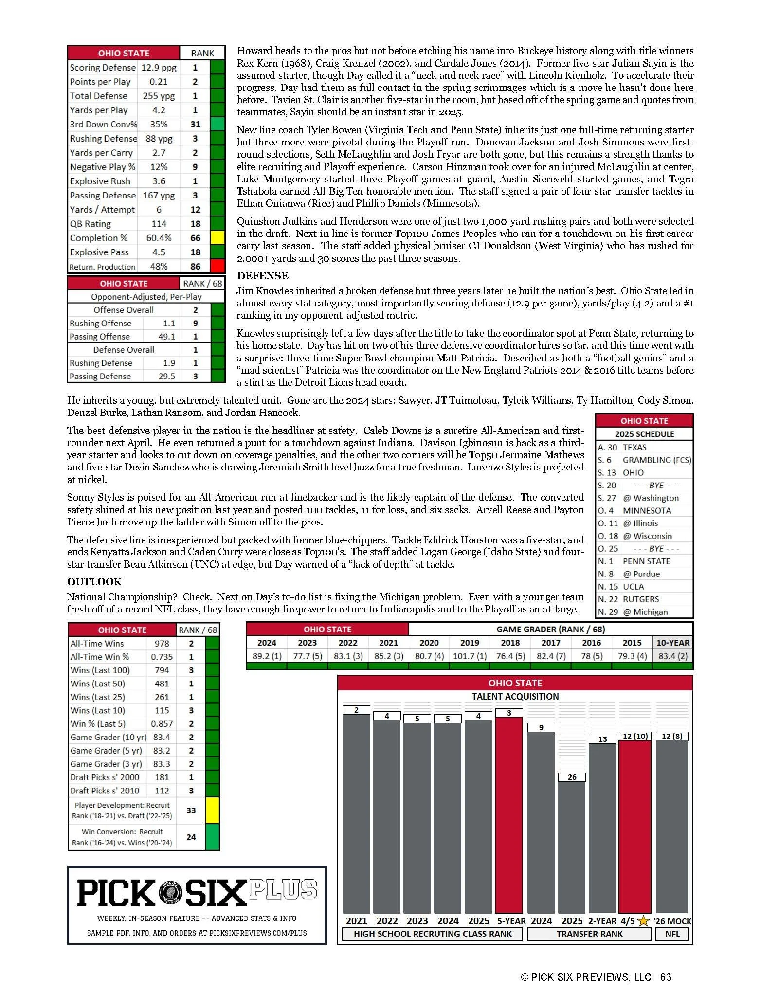 A detailed sports analysis article page with statistics, rankings, and projections for Ohio State football team, including player and team performance data, scheduling, and future projections.