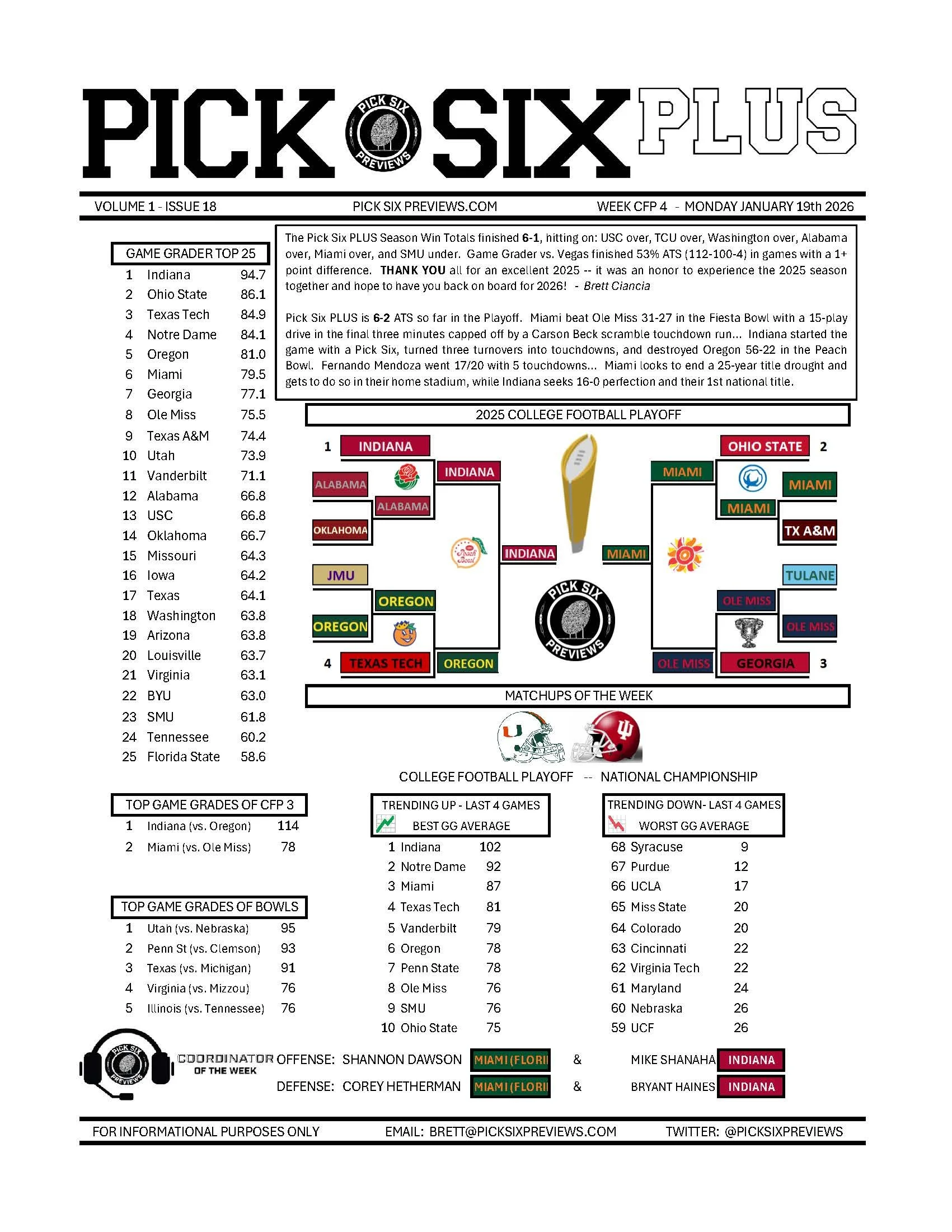 A sports preview page featuring college football and college basketball rankings, game grades, trending and trending down statistics, and logos of various universities.