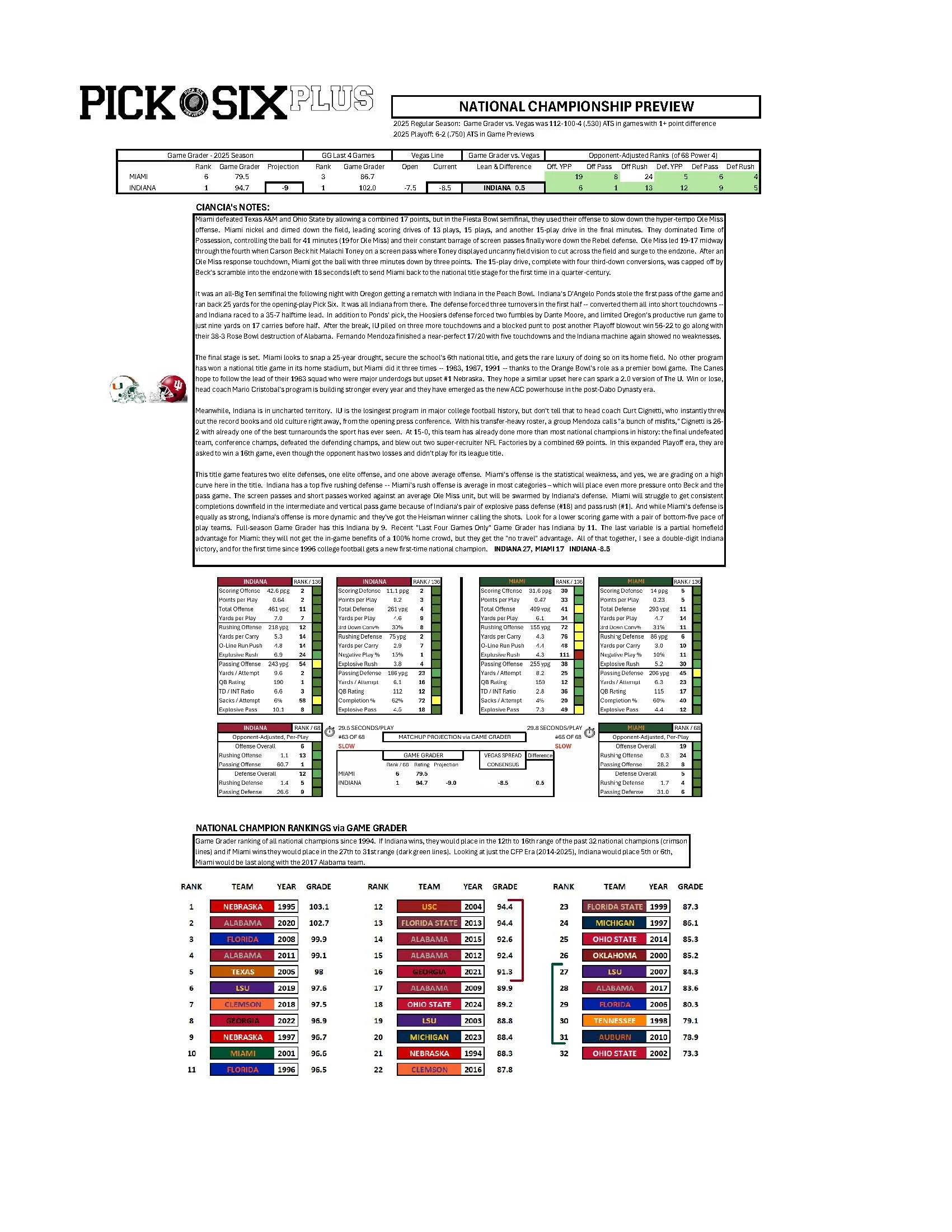 A comprehensive chart ranking college football teams based on various metrics and historical data, including historical rankings, recent performance, and game statistics.