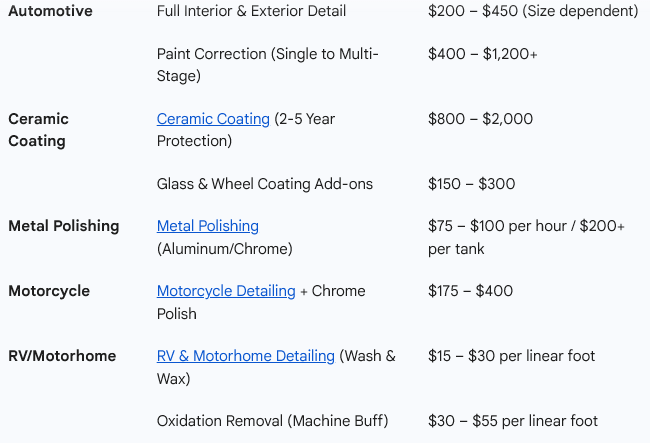 A pricing list of auto detailing and coating services including automotive interior and exterior detailing, paint correction, ceramic coating, glass and wheel coating, metal polishing, motorcycle detailing, RV motorhome detailing, and oxidation removal, with prices varying by service and size.