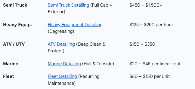 A list detailing services for vehicle and equipment detailing, including semi truck, heavy equipment, ATV/UTV, marine, and fleet, with prices and descriptions.