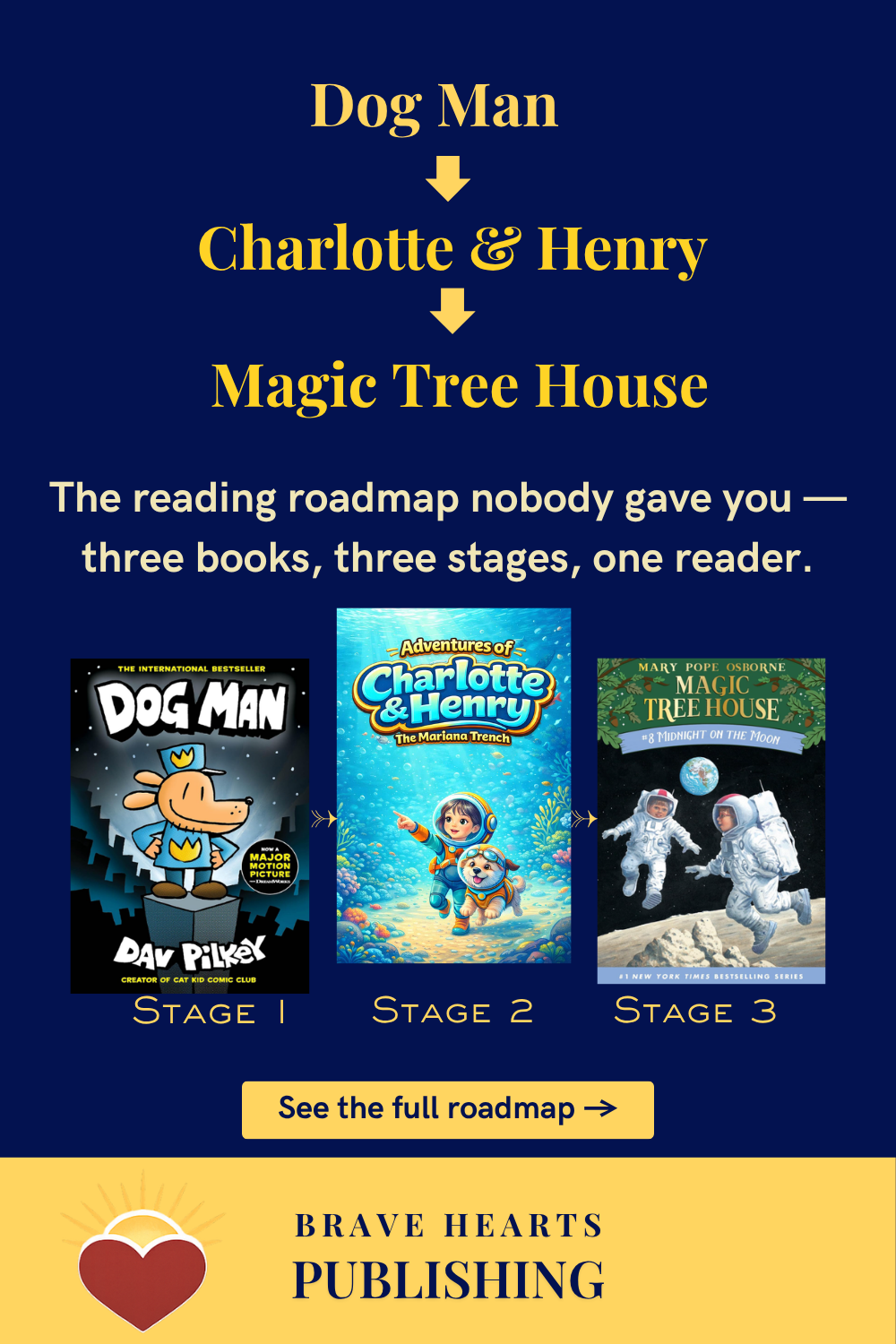 From Dog Man to Magic Tree House: The Reading Roadmap No One Gave You