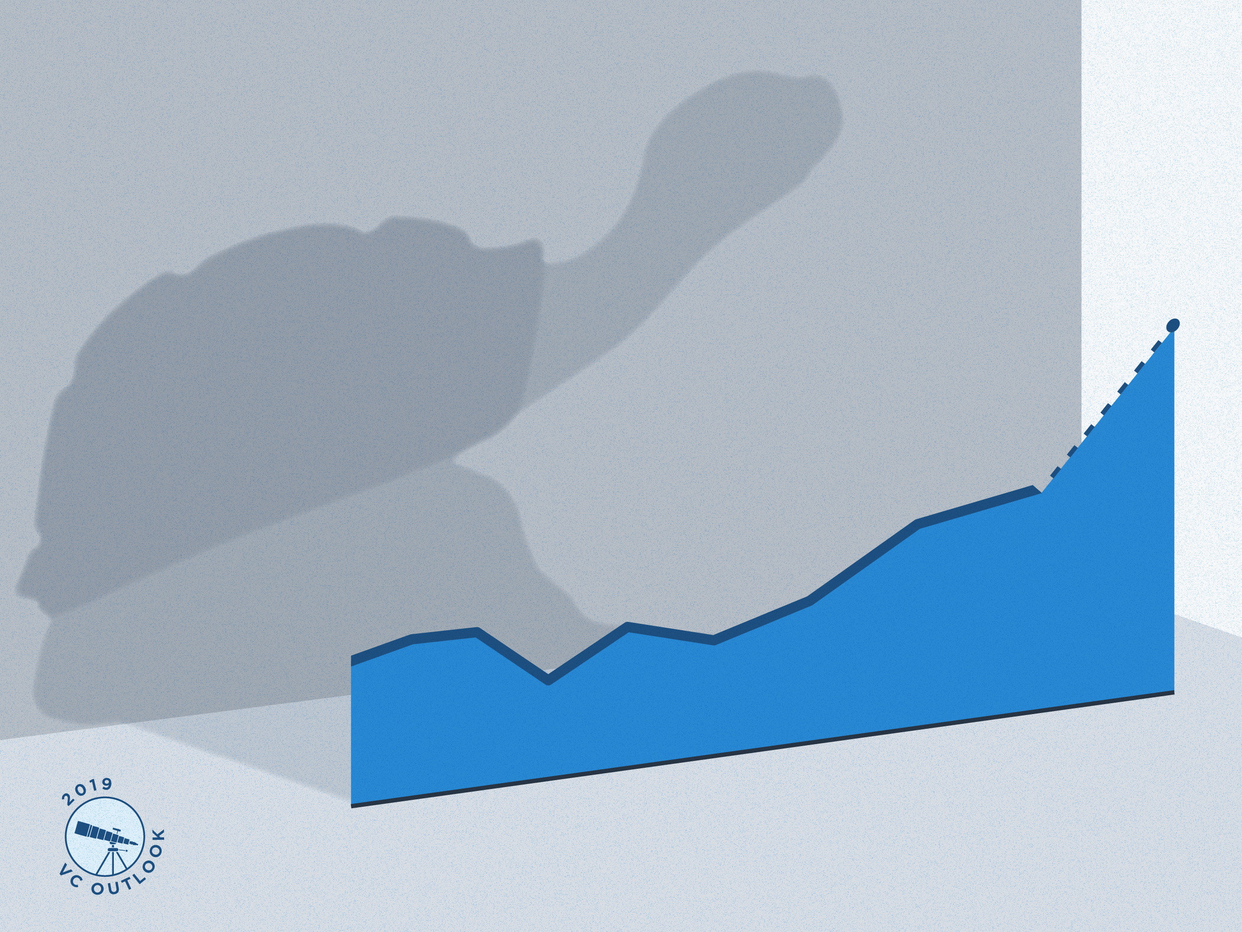 Slowing VC activity