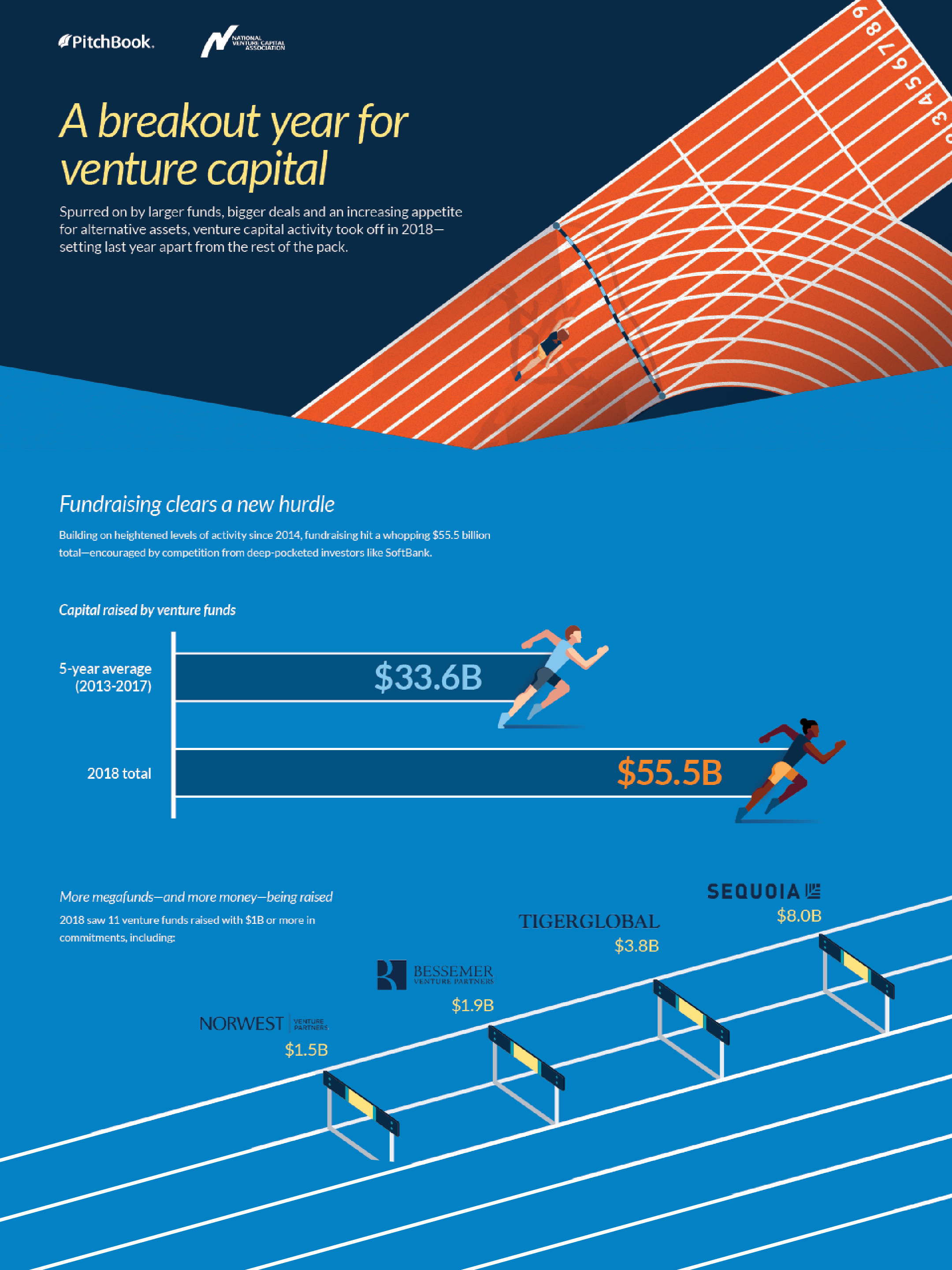 Infographics