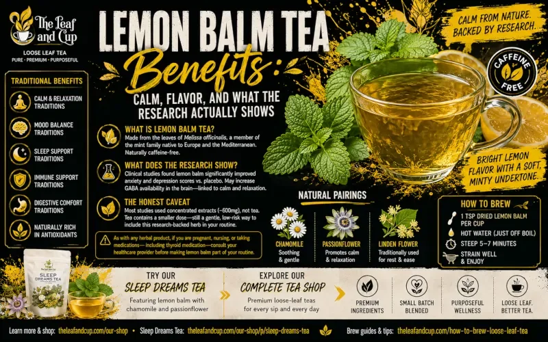 Lemon Balm Tea Benefits: Calm, Flavor, and What the Research Actually Shows