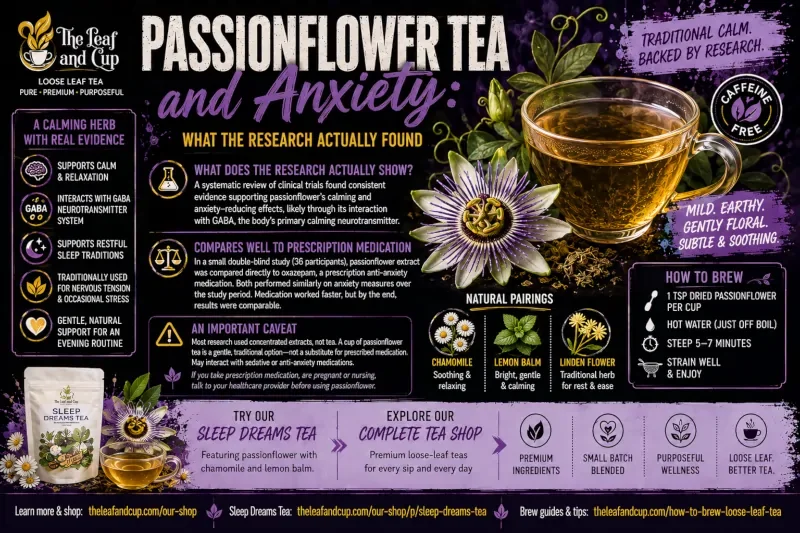 Passionflower Tea and Anxiety: What the Research Actually Found