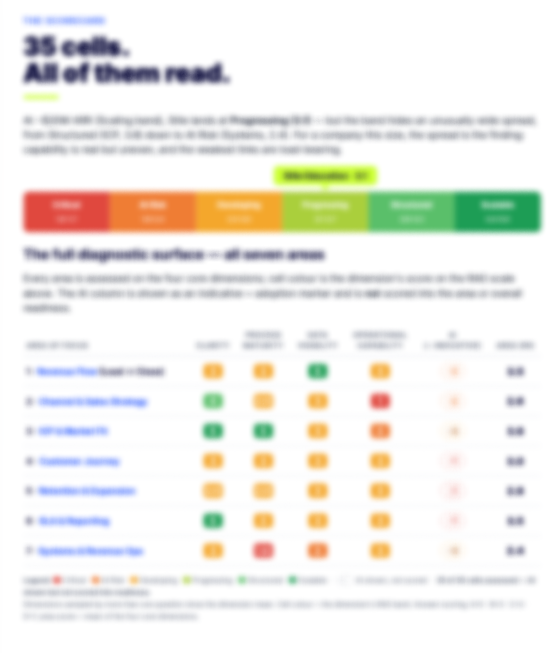 Blurry text and color-coded chart showing recommended daily intake of foods based on the number of servings, with a headline about 35 editing and reading.