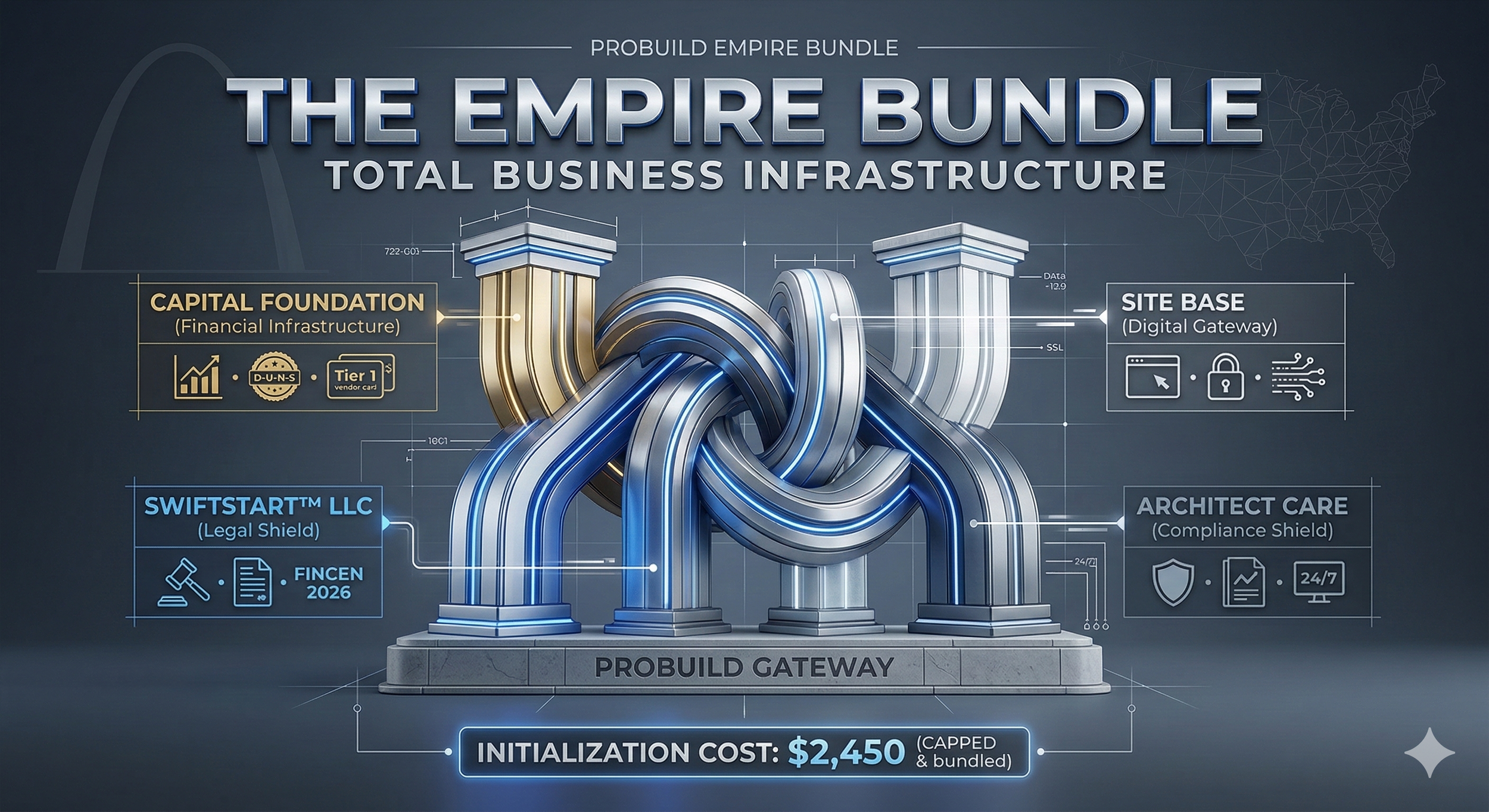 THE "EMPIRE BUILD" BUNDLE (Total Infrastructure)
