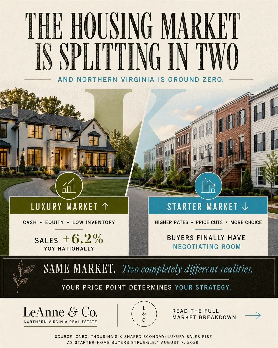 The Housing Market Is Splitting in Two, and Northern Virginia Is Ground Zero
