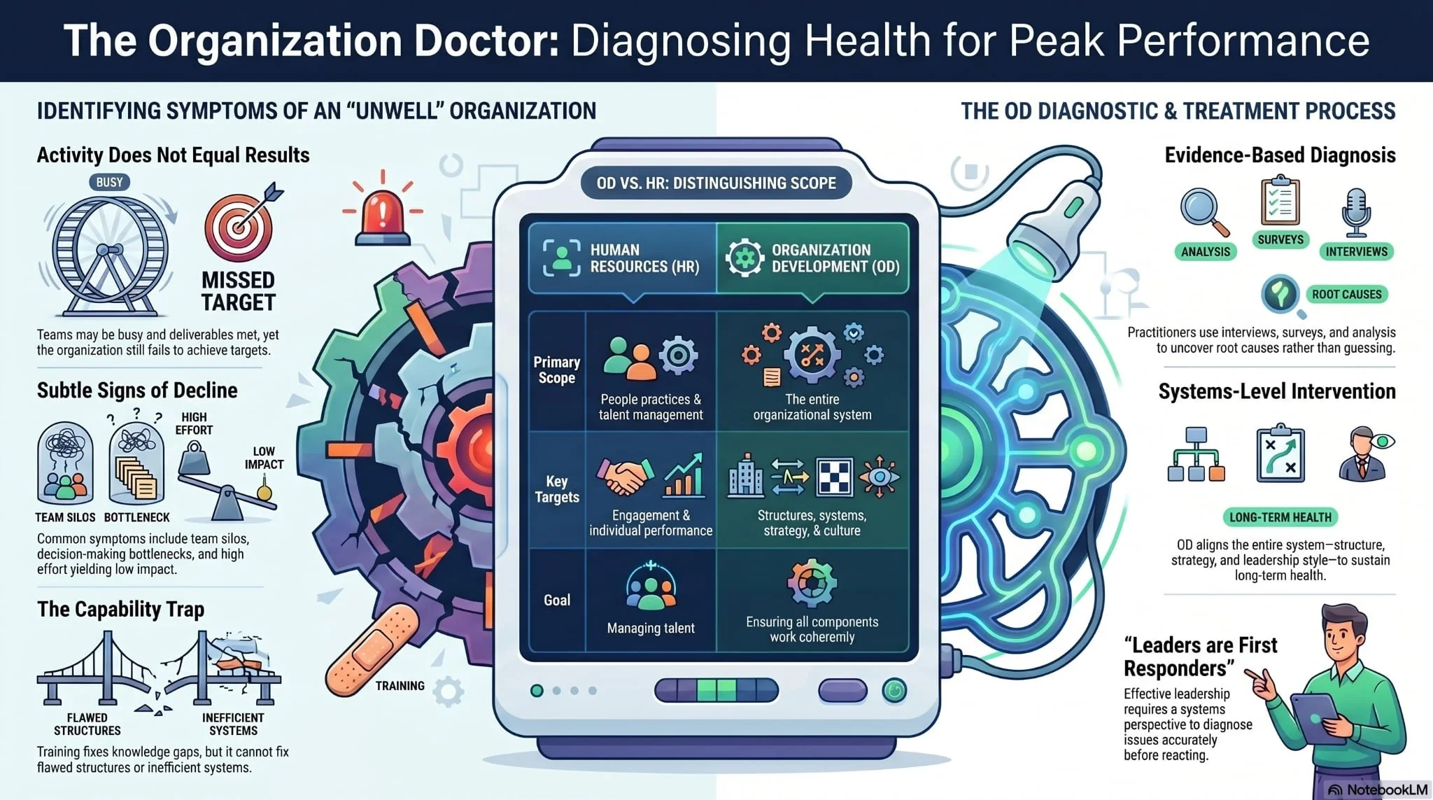 The Organization Doctor