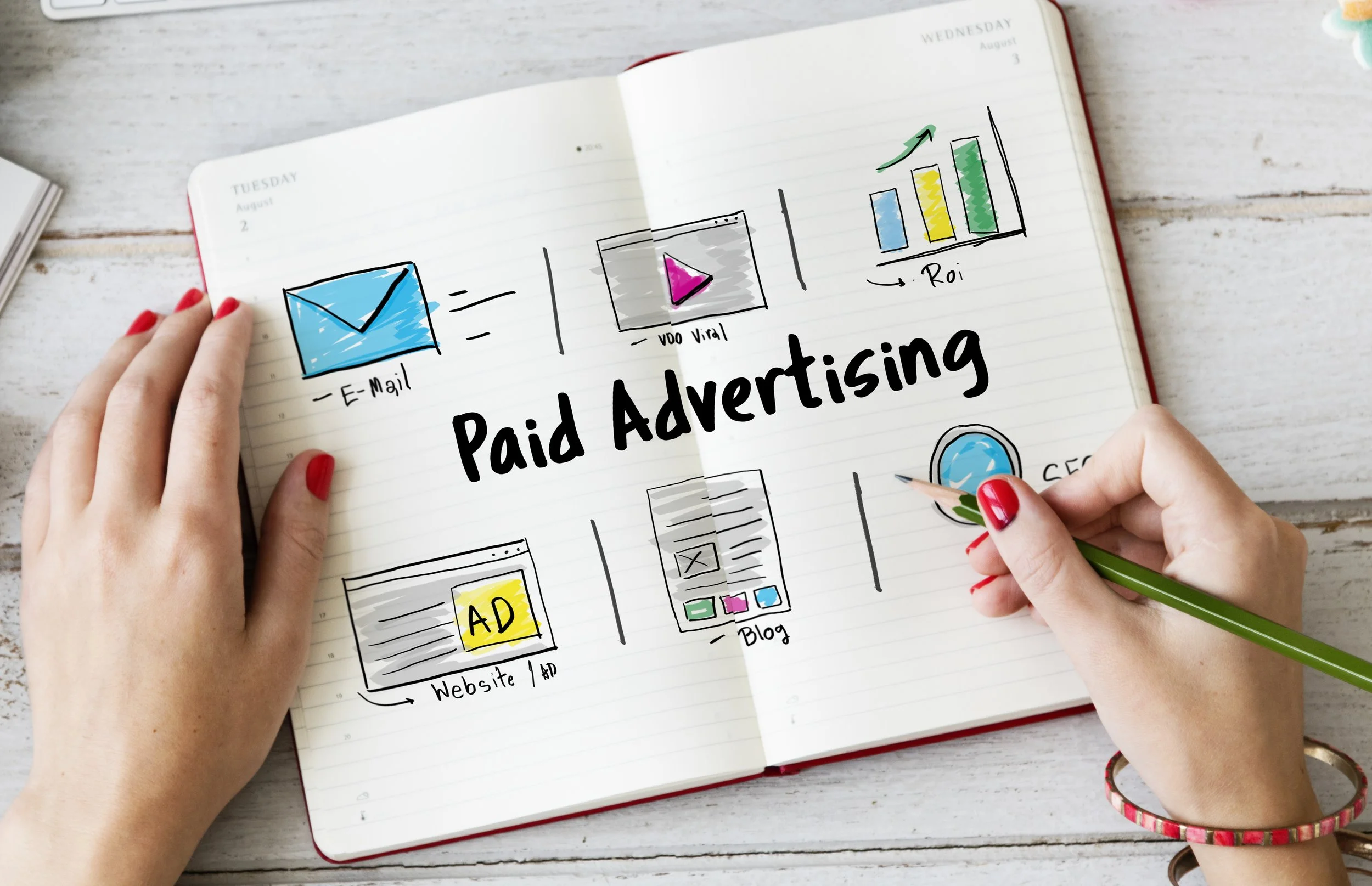 PPC – (Pay-Per-Click Advertising)