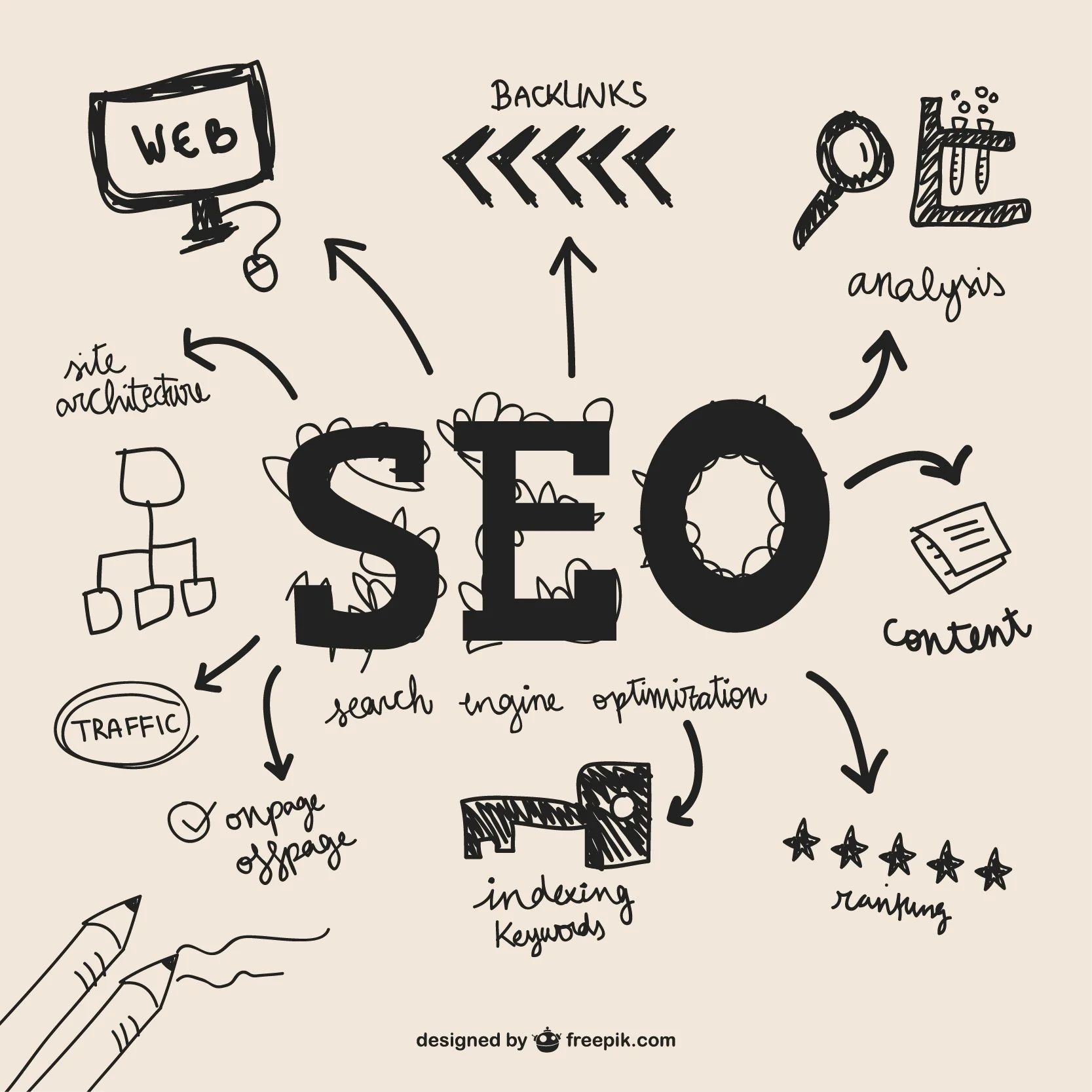 SEO (Search Engine Optimization)