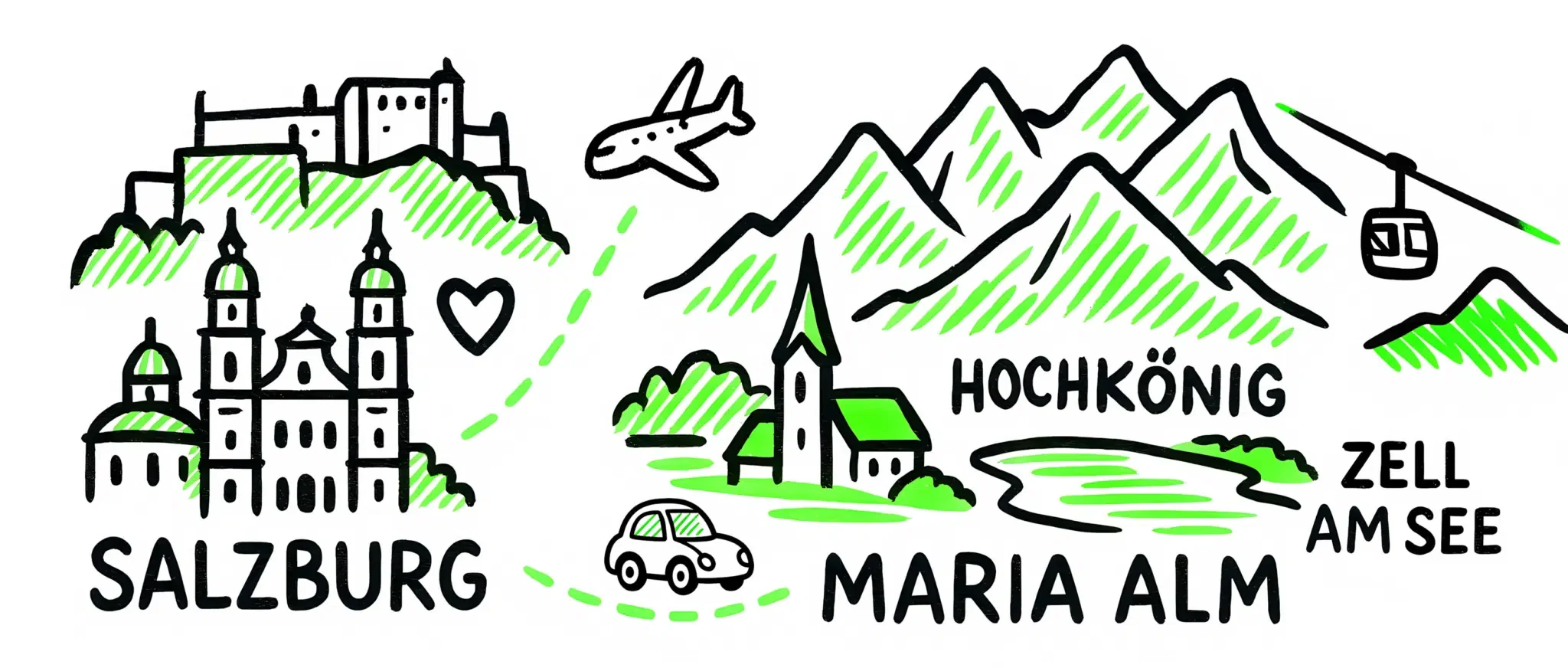 Skizze der Stadt Salzburg, der Kirche von Maria Alm, den Bergen bzw. das Steinerne Meer, einer Seilbahn, einem Auto, einem Fluss, der Region Hochkönig, Zell am See und Maria Alm.