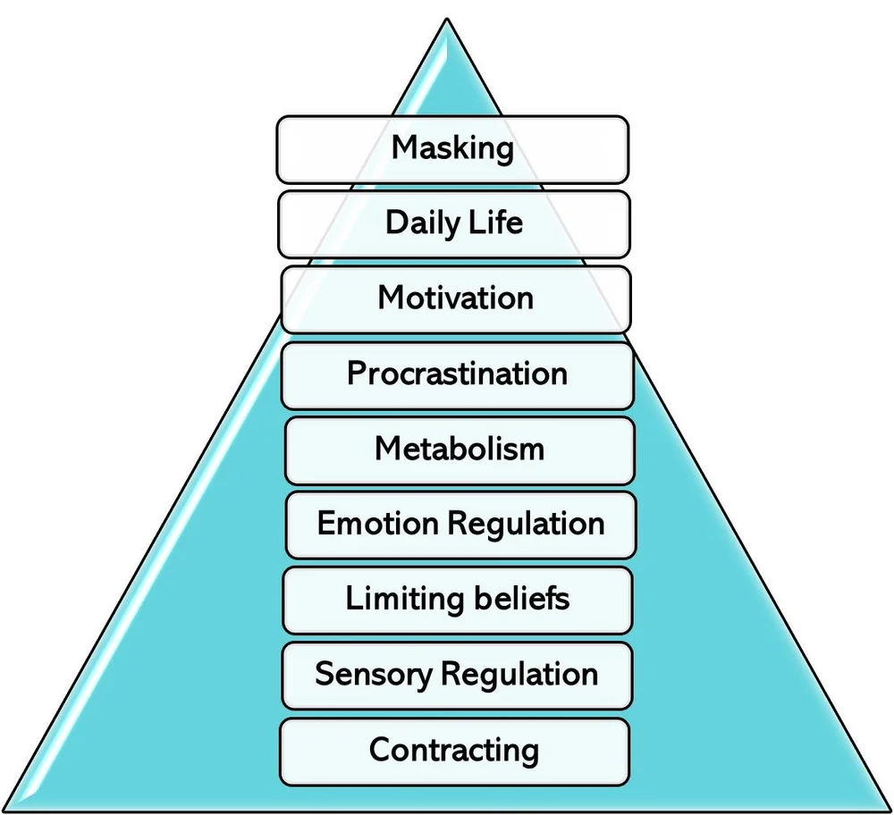 ADHD Coaching for Business Owners / Entrepreneurs | Empower Your ...